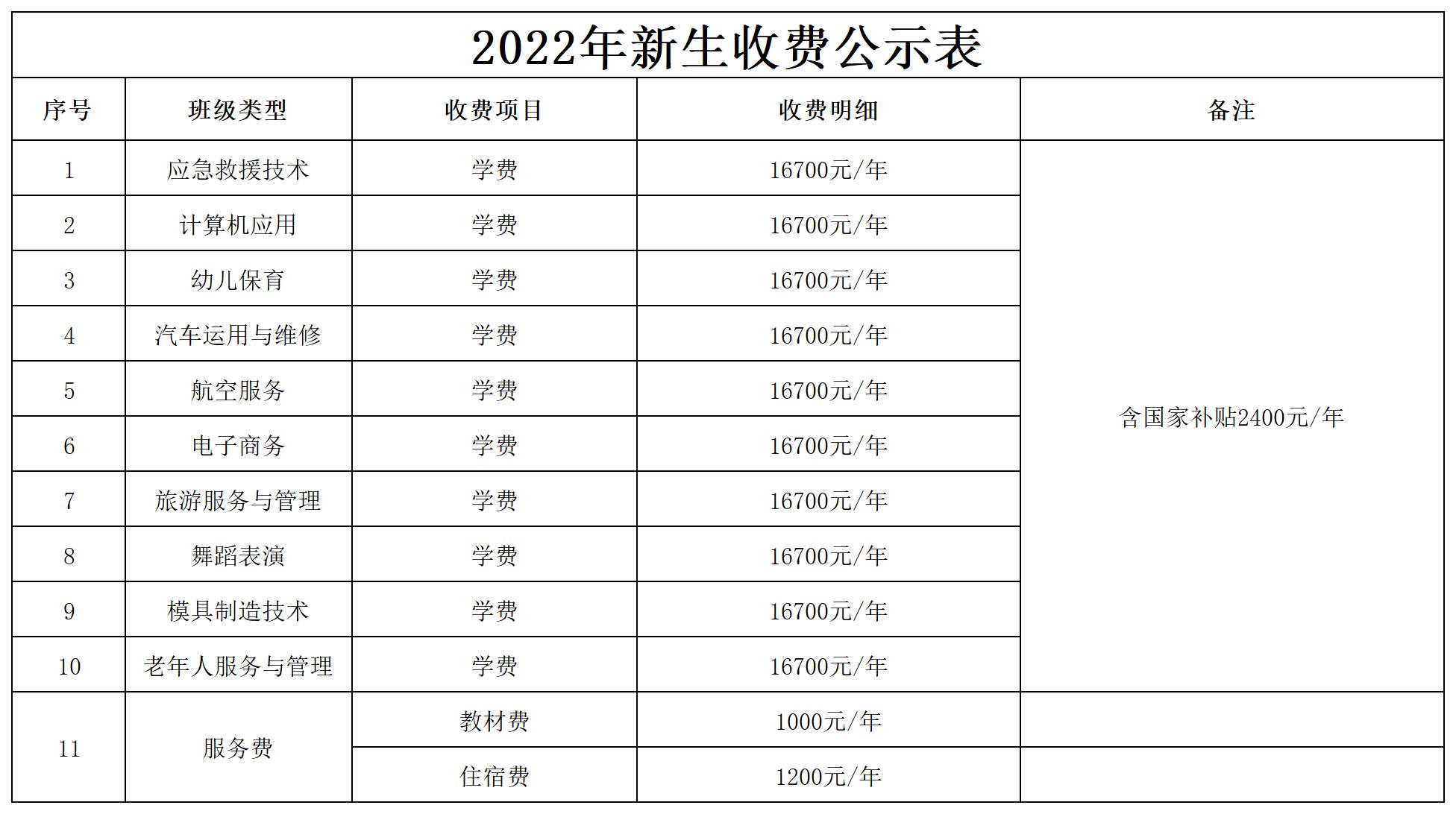 2022年新生收费公示表