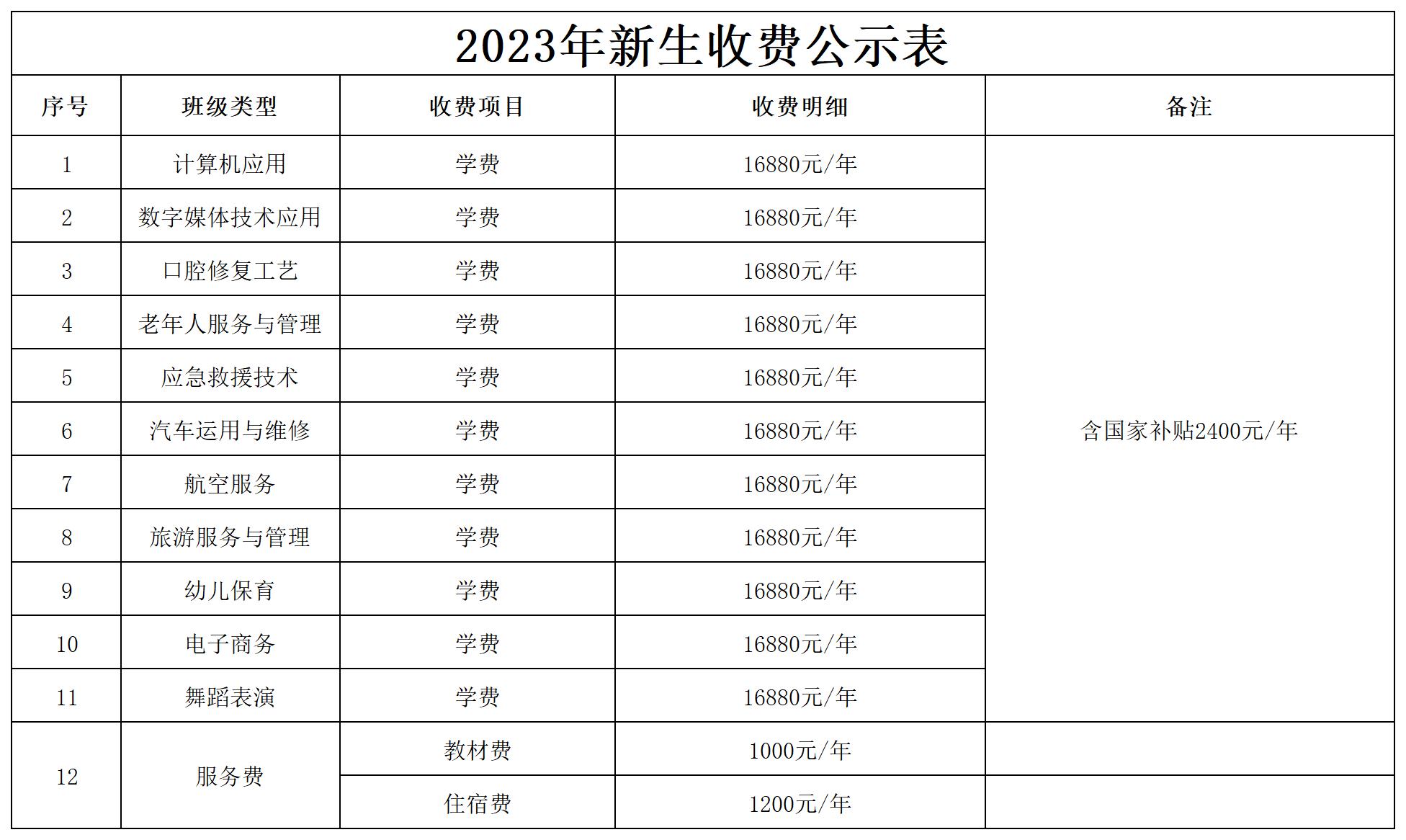 2023年新生收费公示表