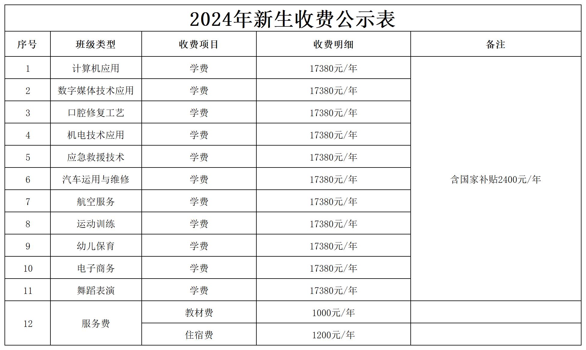 2024年新生收费公示表